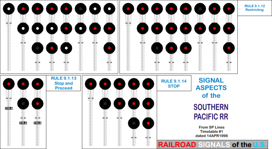 Southern Pacific RR PL Signal Aspects 1998
